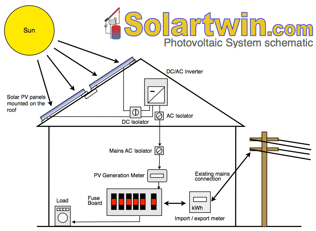 Photovoltaic System Wiring Schematics - Fashion and Styles